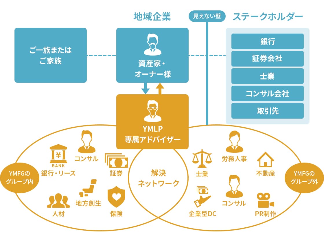 サービス提供イメージ